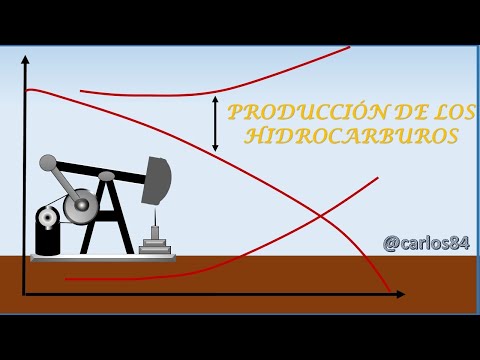 Producción de los hidrocarburos. Parte I: ¿Cuándo un pozo de petróleo produce por flujo natural? — Hive