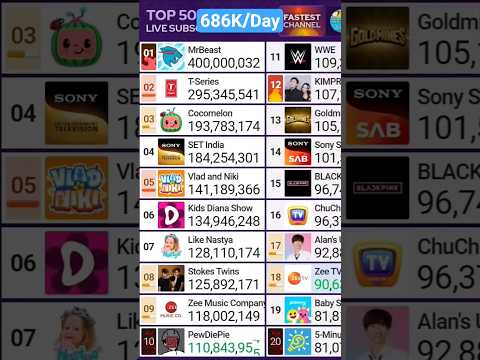 YouTube Thumbnail