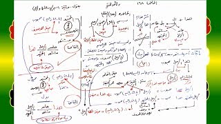 صورة 168 √ وثيقة اسم الإشارة و  ال