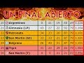 Así Se DEFINE El DESCENSO En La SUPERLIGA 2019: Todas Las Posibilidades