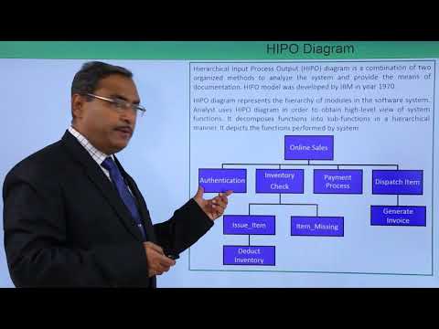 Software Engineering Basics