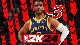 Download lagu 9th Roster Update NBA 2K24 THE LAST ONE mp3