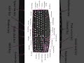 All Functions Of Keyboard Keys KeyBoard Details Shorts Computer Keyboard