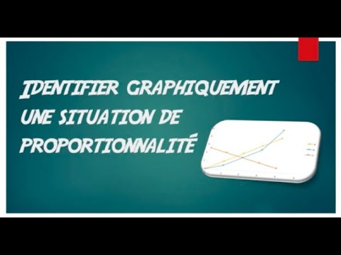 Identifier graphiquement une situation de proportionnalité