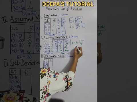 3 methods of calculating mean । Statistics Class 10 । Easy way to learn l CUET #class10maths