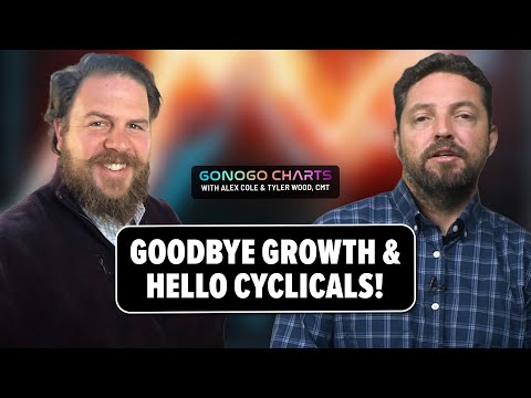 Goodbye Growth and Hello Cyclicals! | GoNoGo Charts