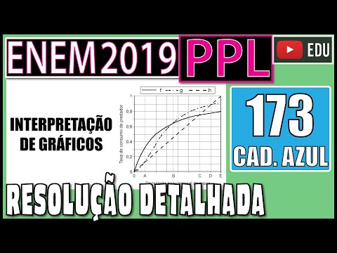[ENEM 2019 PPL] 173 📘 INTERPRETAÇÃO DE GRÁFICOS O modelo predador-presa consiste em descrever a