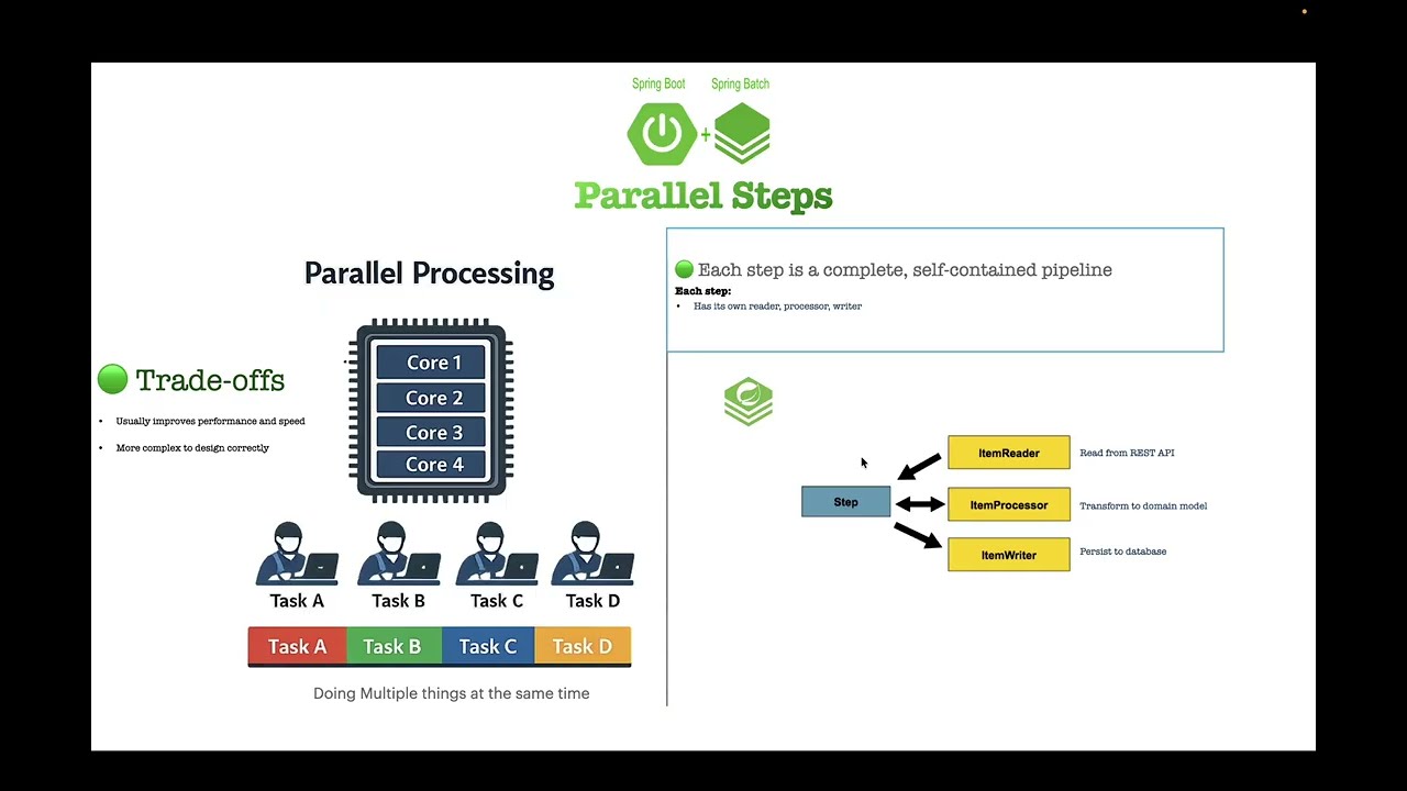 Parallel Processing in Spring Batch — Explained Step by Step