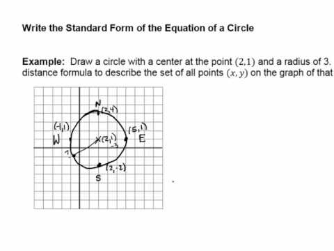 Circles Part 2: How to Graph and Write Equation in Standard Form (aka Center-Radius form)