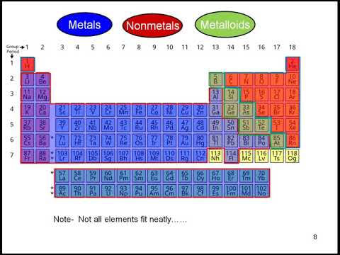 IT43 2.2.1 Materials Introduction