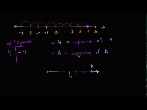 Negative Numbers (includes symbol for opposite)