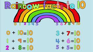 Rainbow Facts to 10 (Album Version) Addition facts to 10 song