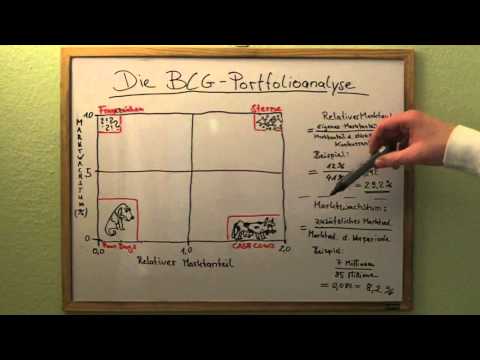 Die BCG-Portfolioanalyse Teil 2 (Full)