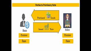 Introduction to negotiable instruments | promissory note | commerce lecture by vishal sir
