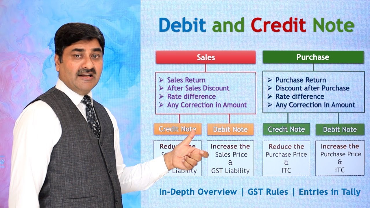 Debit Note and Credit Note in Accounting | An in-depth overview with GST Rules & Entries
