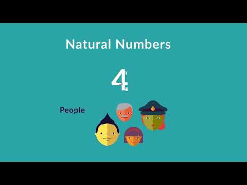 1.2 What are natural numbers?