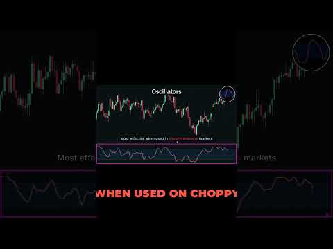 The RSI Secret That Turned $1,000 into $45,000 (Most Traders Use It WRONG!)