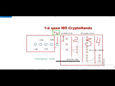 CryptoHands Маркетинг коротко.