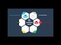 Edward De Bono 6 Thinking Hats : Explained