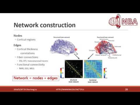 [2016.5.29 進階rsfMRI分析]Part6/6複雜網路分析
