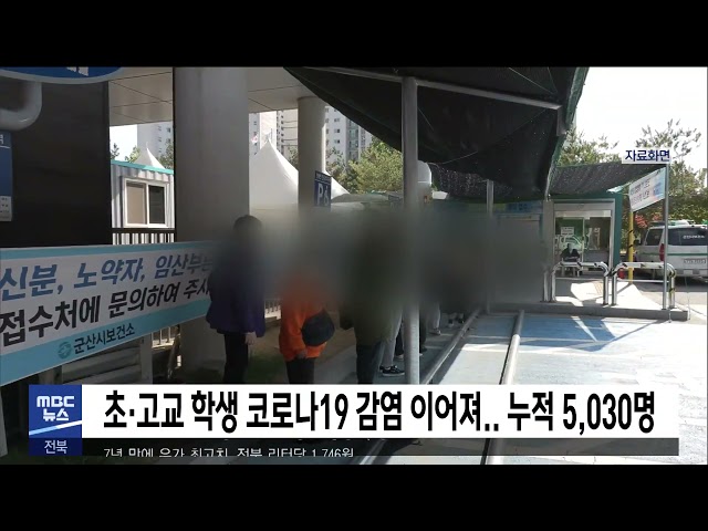 초·고교 학생 코로나19 감염 이어져 누적 5,030명