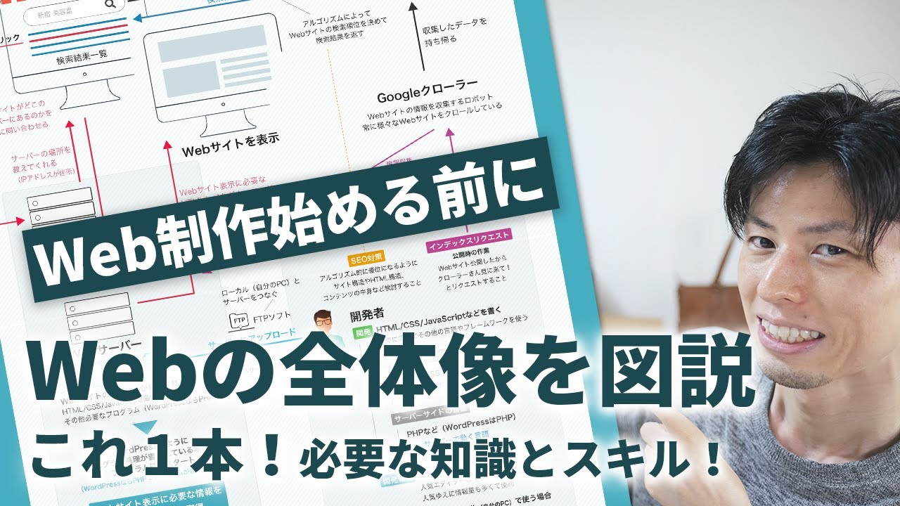Web制作の全体像