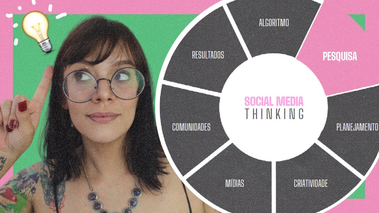 PESQUISA 🧠⚡  | Buyer Persona, Insights e a Ideia Genial | SOCIAL MEDIA THINKING | Ana Carvalho RP