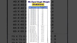 Download lagu Ms Equal Angle Weight.(Per meter in kg). #angle #weight #kg #meter mp3 Download lagu Ms Equal Angle Weight.(Per meter in kg). #angle #weight #kg #meter mp3