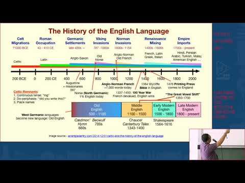 Has English become the 21st Century’s linguistic bully? - Brian Loo Soon Hua & Nat Dinham | PG 2019