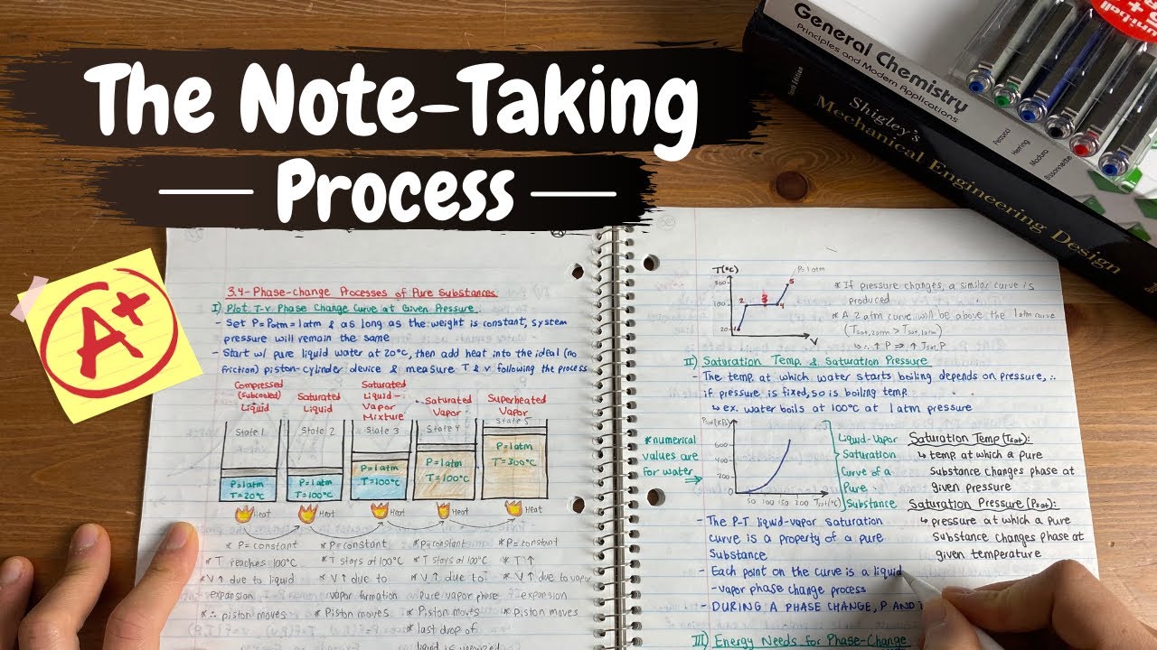 How I Take Notes as an Engineering Student