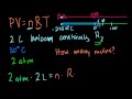 Ideal Gas Equation – Example 1 Video Tutorial