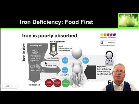 6.8 Special Topic Iron Deficient Athletes thumbnail