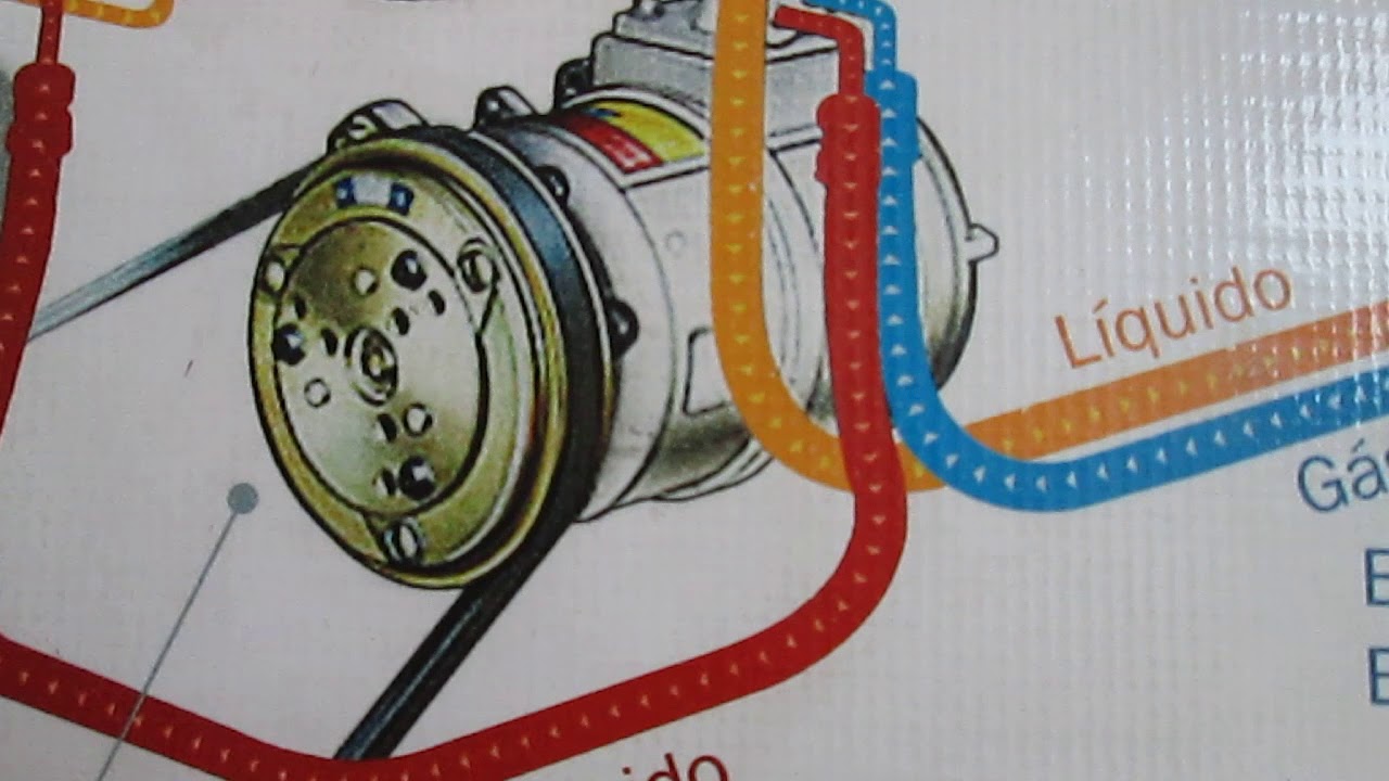#ar#automotivo#esquema#mecânico COMO FUNCIONA O ESQUEMA MECÂNICO  DO AR CONDICIONADO  AUTOMOTIVO