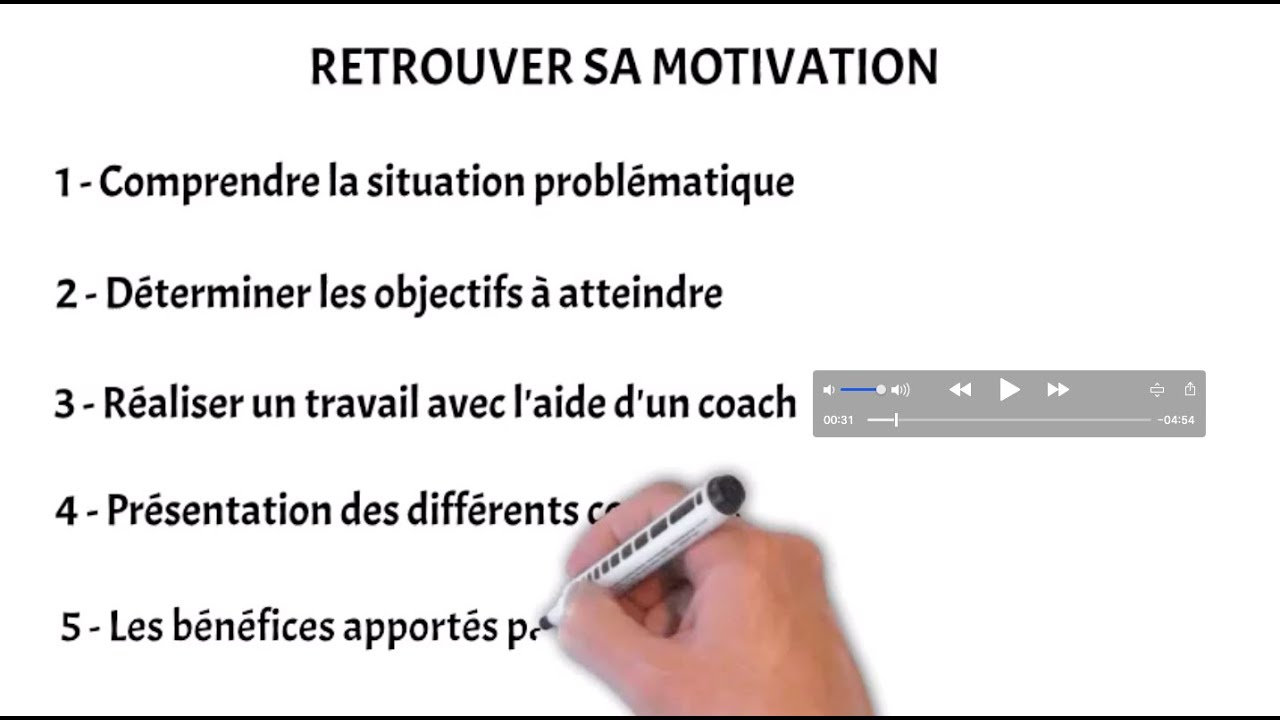 Retrouver sa motivation - Cas de coaching