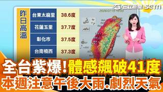 沒下雨前先熱爆+天文大潮！全台紫外線過量「體感飆41度」！太麻里飆38.6度 全球極端氣候席捲台灣 本週慎防海水倒灌｜三立新聞網 SETN.com