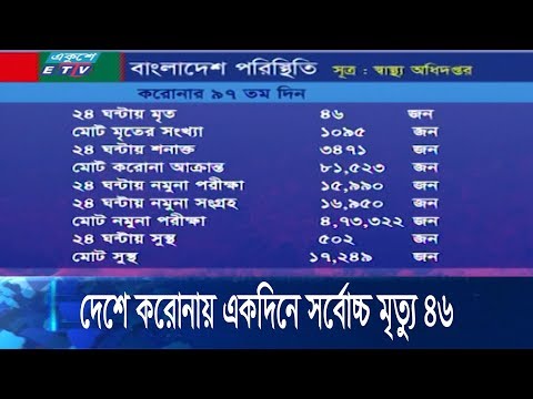 সর্বোচ্চ ৪৬ জনের মৃত্যুর দিনে শনাক্ত হয়েছেন সবচে বেশি ৩ হাজার ৪শ’ ৭১ জন