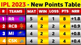 IPL Points Table 2023 - After Rr Vs Gt Match || IPL 2023 Points Table