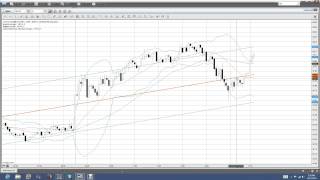 Nadex Trading Strategies|Nadex Trading Signals|Nadex Binary Options Trading Signals