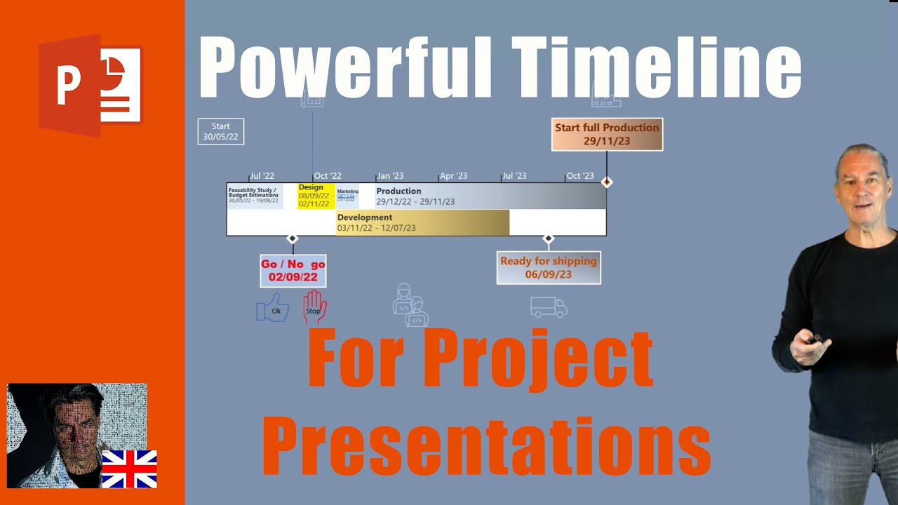 Power Point 2023 ● Why are Timelines so  Powerful for Presentations ● Creativity