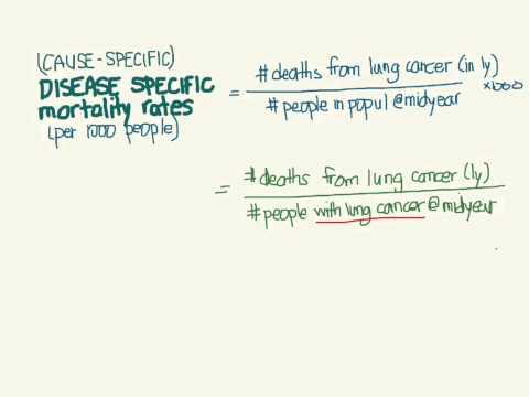 Specific-Mortality Rates