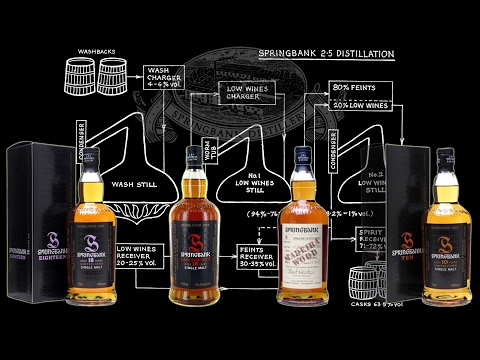 The Good Dram Show - Whisky Tasting Episode 68 ' Springbank'  (Gauntleys of Nottingham)