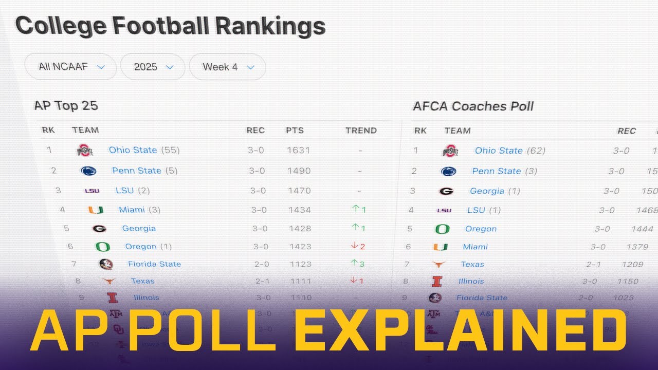 Who REALLY Votes in the Top 25 AP Poll?