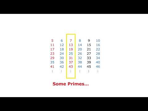 What are Twin Primes?