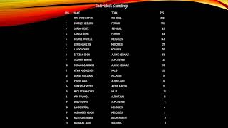 Current Formula One Points Standings After French Grand Prix Top Ranked F1 Drivers 07 24 2022