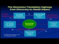 Multilevel Interventions in Health Care Conference: Presentation by Muin Khoury, MD, PhD
