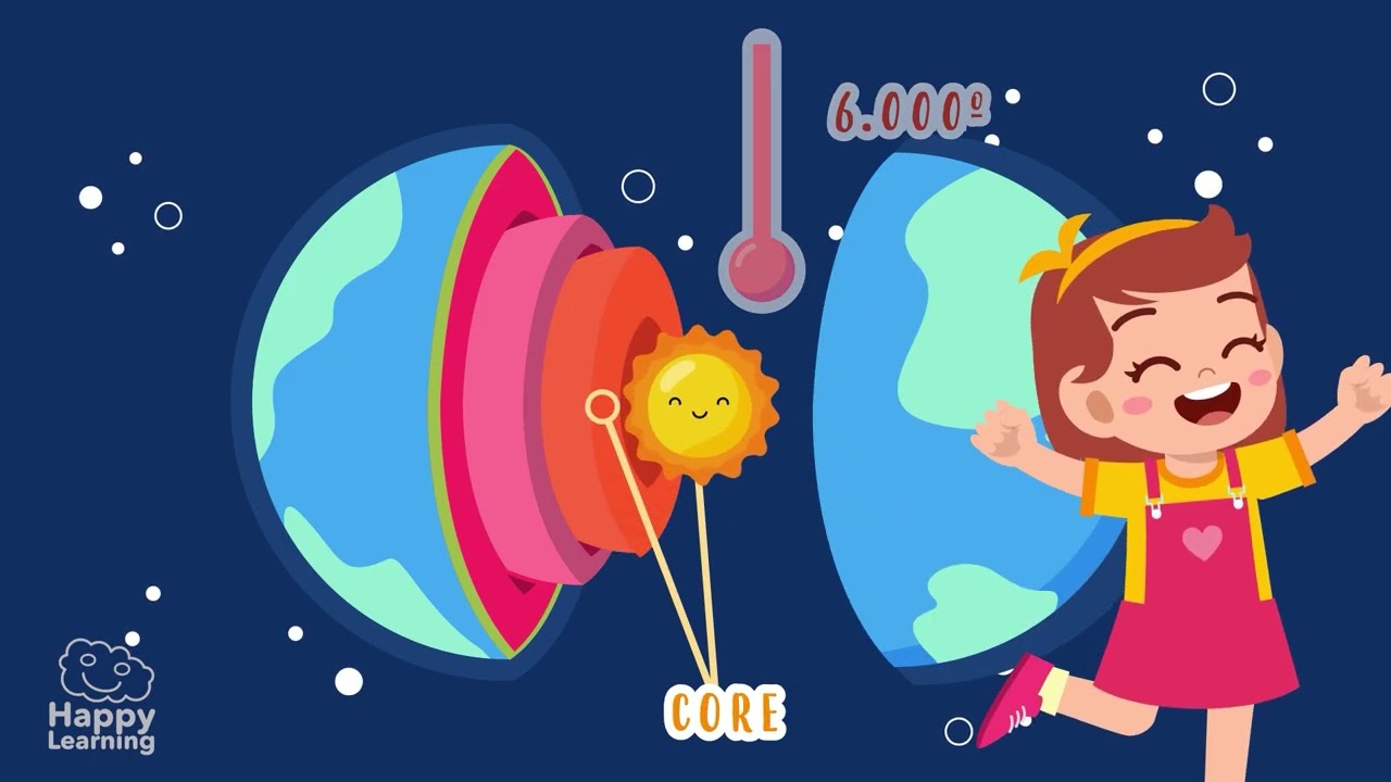 🌍EARTH and Its Parts: Layers, Continents, and Oceans | Educational Videos | @HappyLearningENG