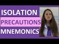 Isolation Precautions Nursing Mnemonics NCLEX | Contact, Droplet, Airborne Precautions PPE