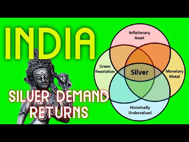 Silver Demand Forecast is at Six-Year High Levels, But Wait...