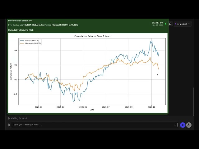 Stock & Crypto Analysis with Agent Zero