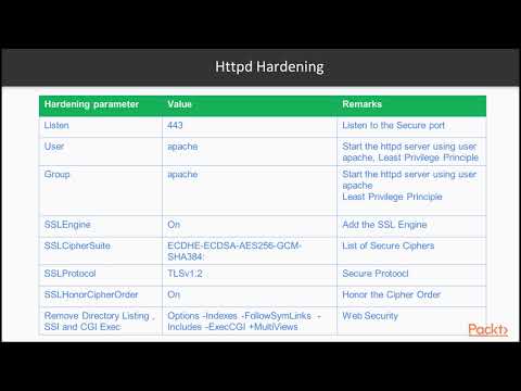 Ansible 2 Advancements with Security Automation Httpd Hardening Part 1 | packtpub com